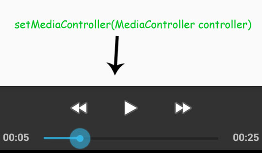 setMediaController in VideoView Android