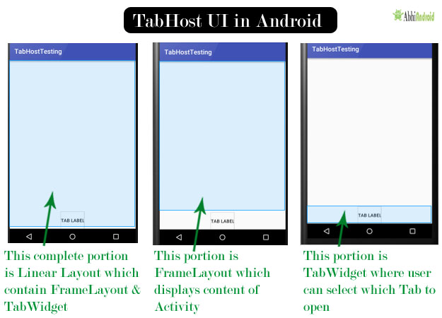 TabHost UI in Android XML