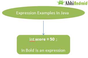 Expression Examples In Java