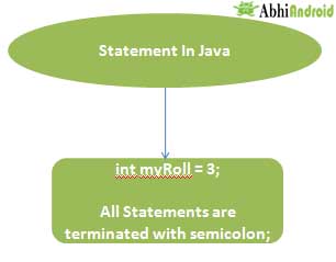 Statement In Java