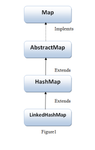 linked hashmap