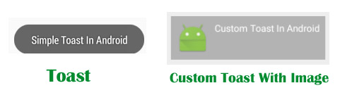 Toast & Custom Toast With Example In Android Studio | Abhi Android