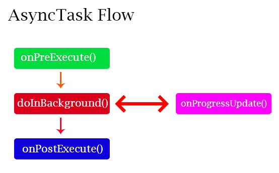 android studio speech recognition as asynctask