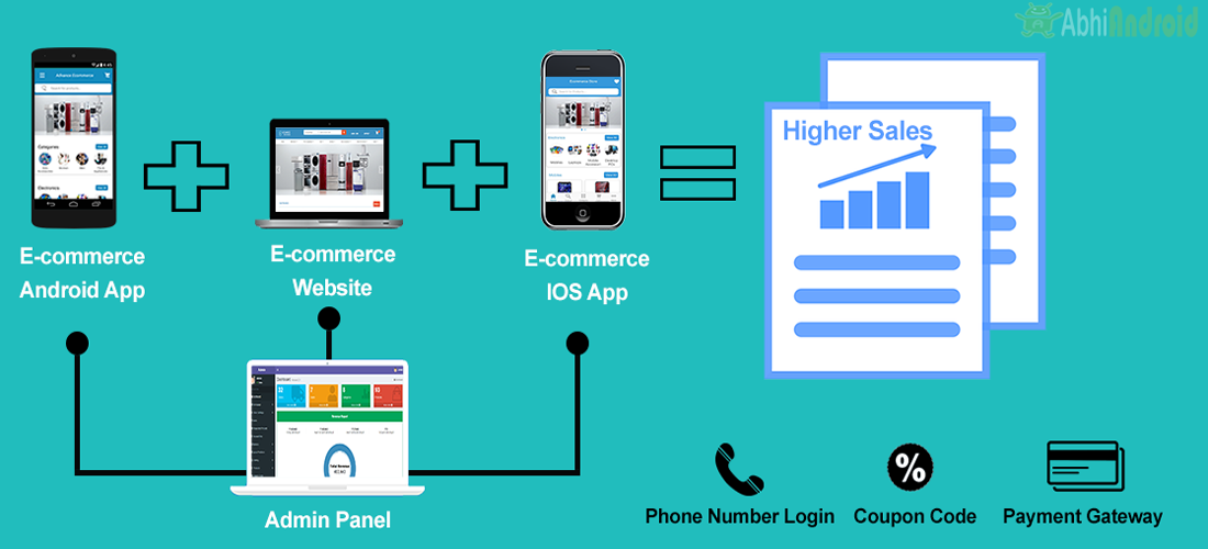 Advance-Ecommerc Store Preview App