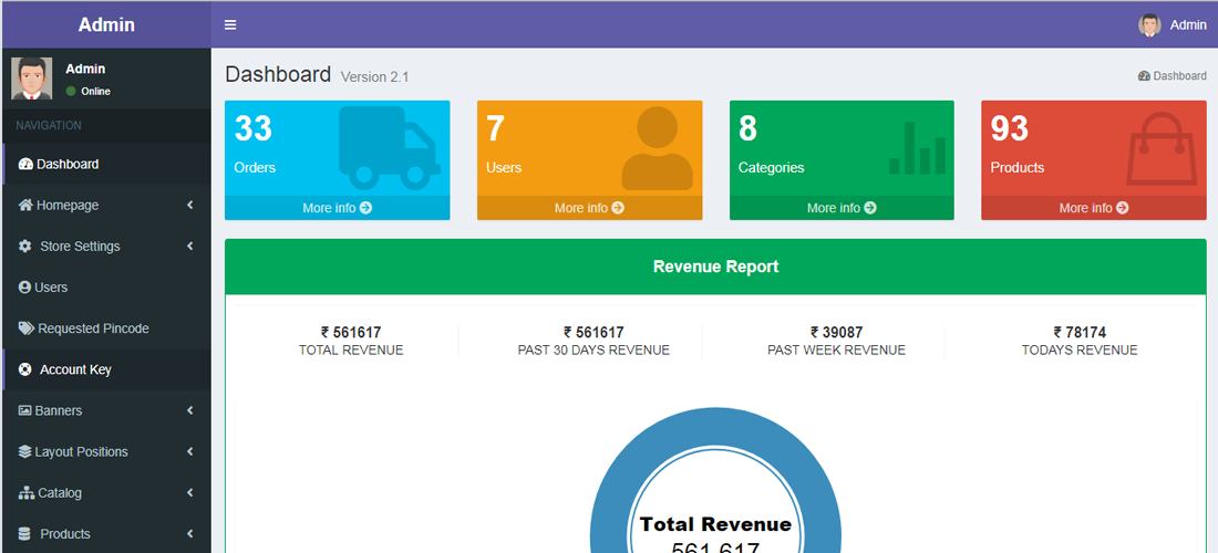 admin panel ecommerce screenshot2