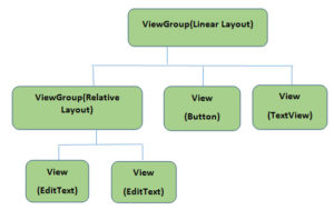 XML In Android: Basics And Different XML Files Used In Android | Abhi ...